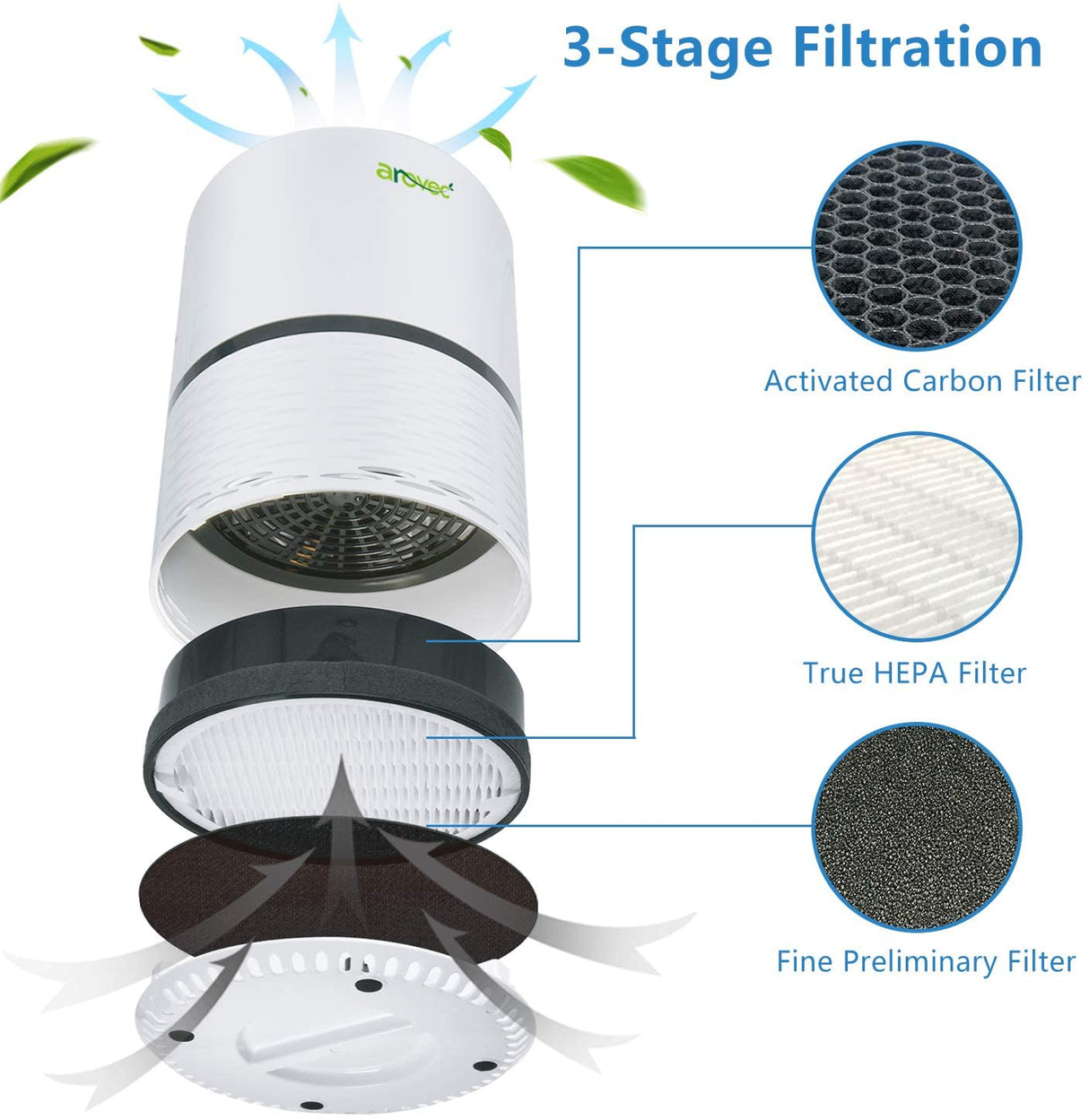 AROVEC Air Purifier Replacement Filters, AV-P152-RF-2PK