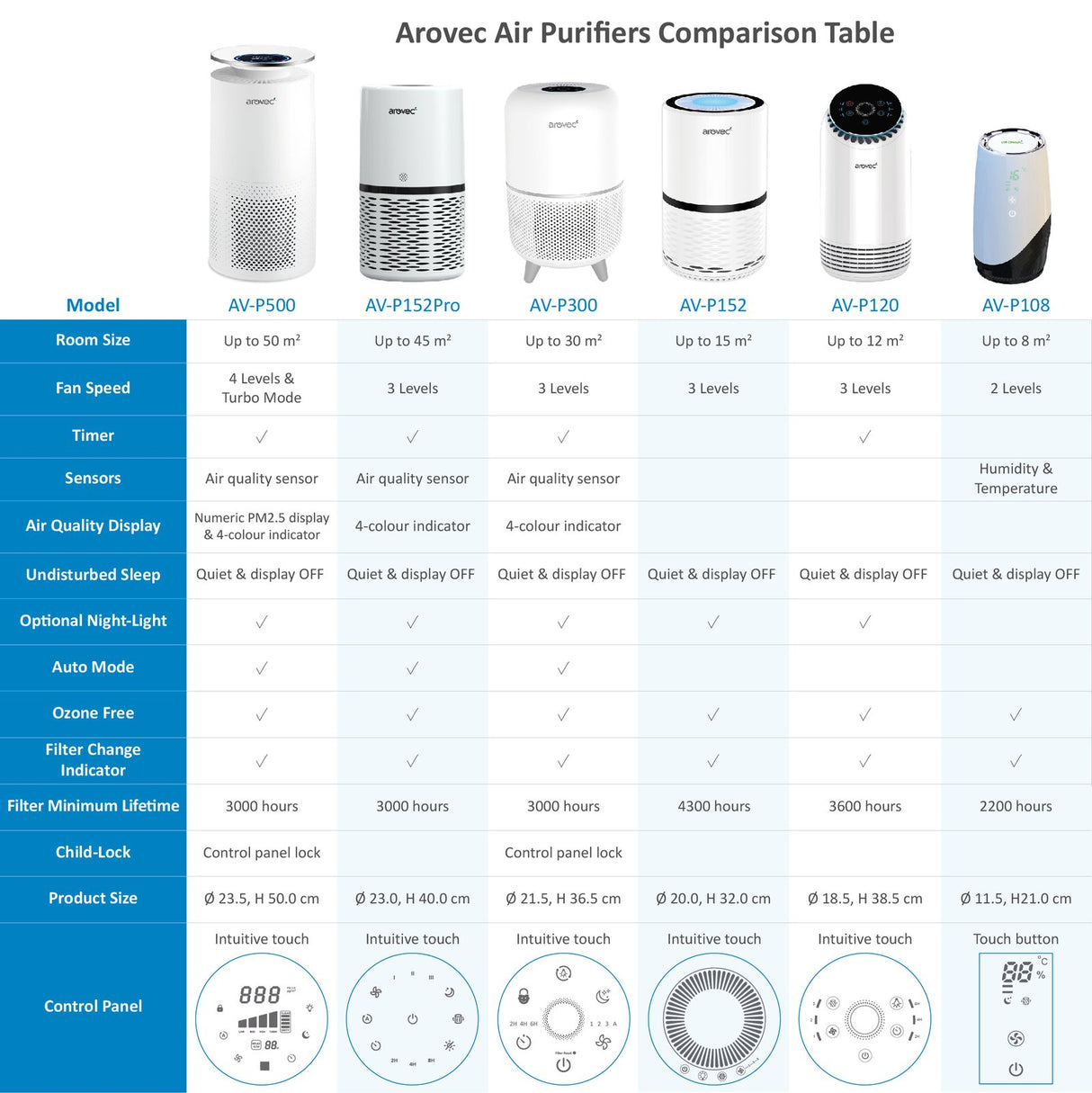 AROVEC True HEPA Air Purifier, AV-P152B