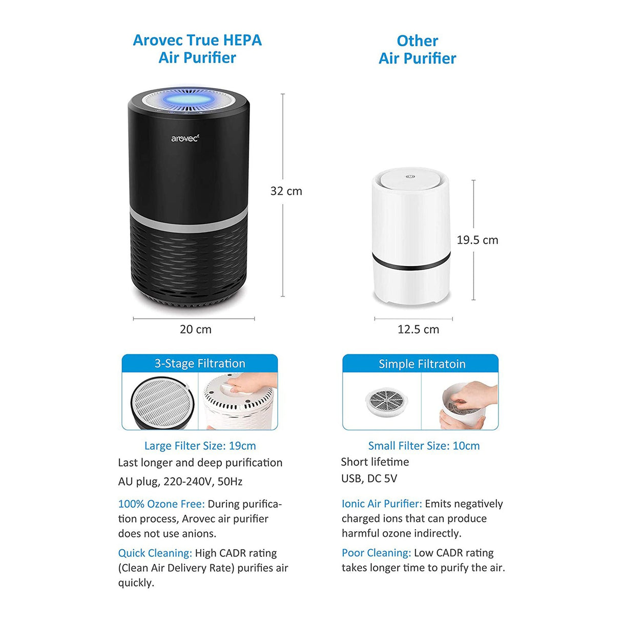 AROVEC True HEPA Air Purifier, AV-P152B