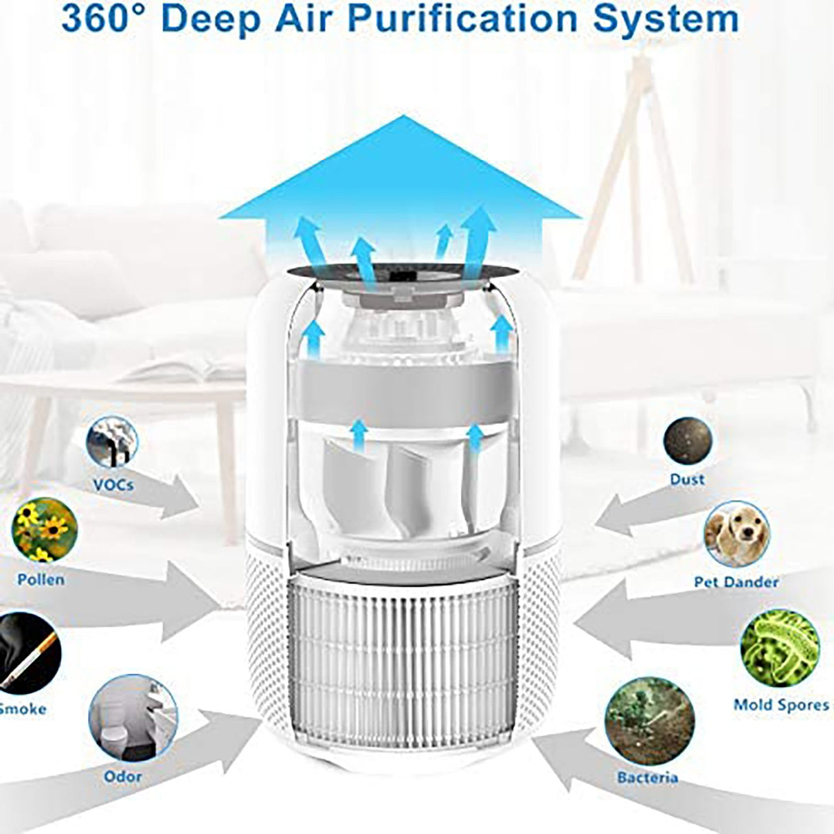 AROVEC Smart Compact Air Purifier, AV-P300